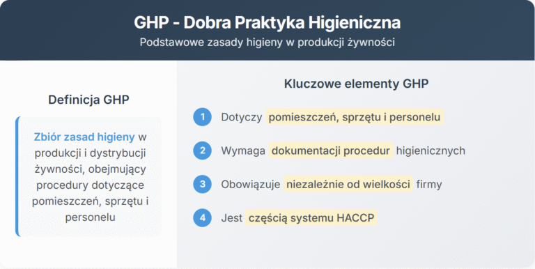 Co to znaczy GHP? Definicja, wymagania i kontrola | PERS