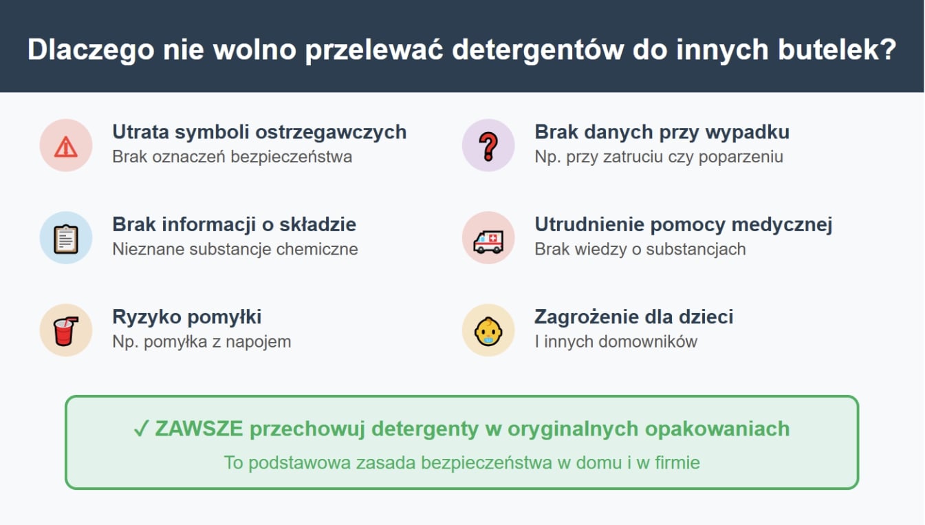 Dlaczego nie wolno przelewać detergentów do innych butelek?