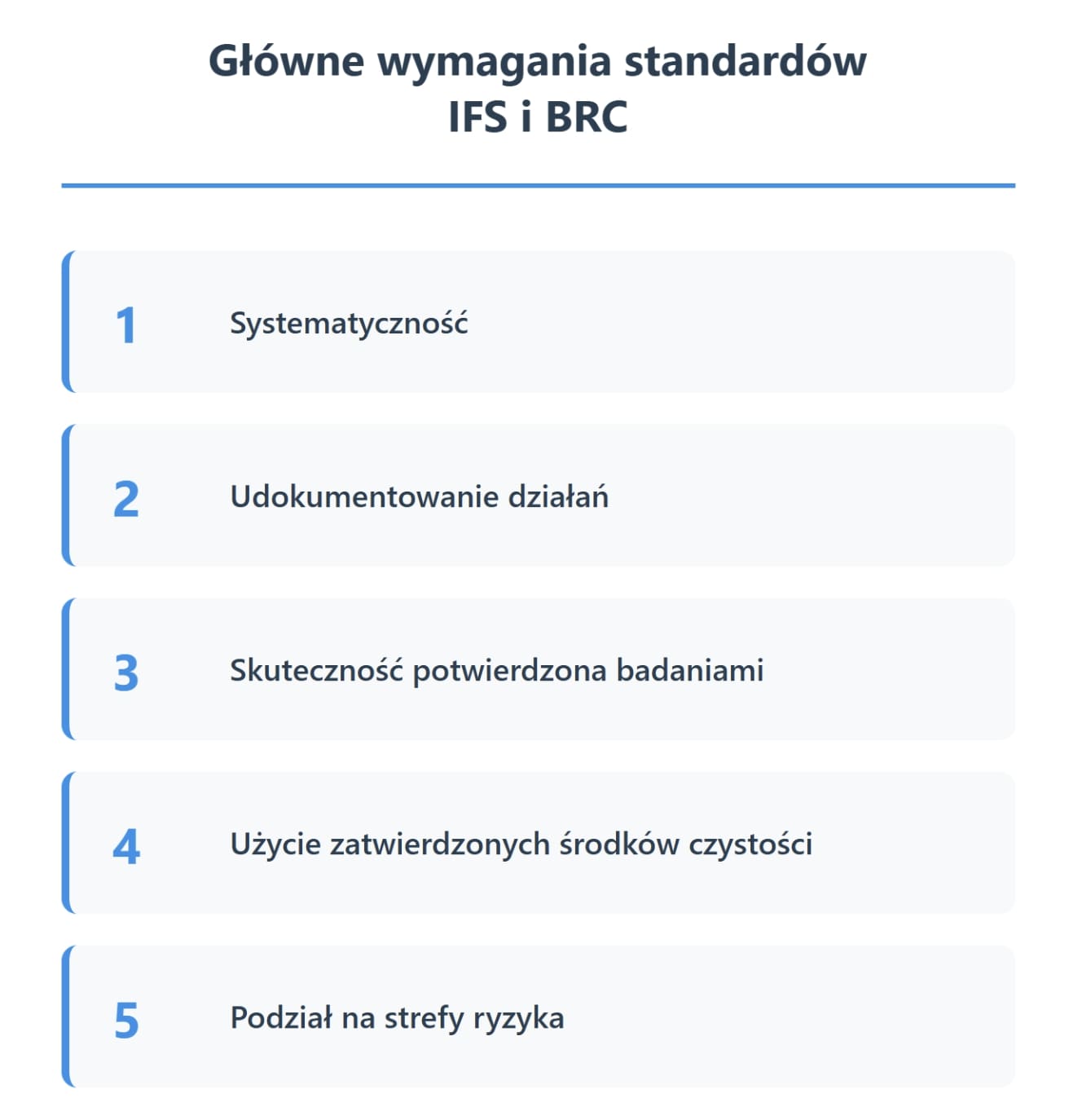 Główne wymagania standardów IFS i BRC