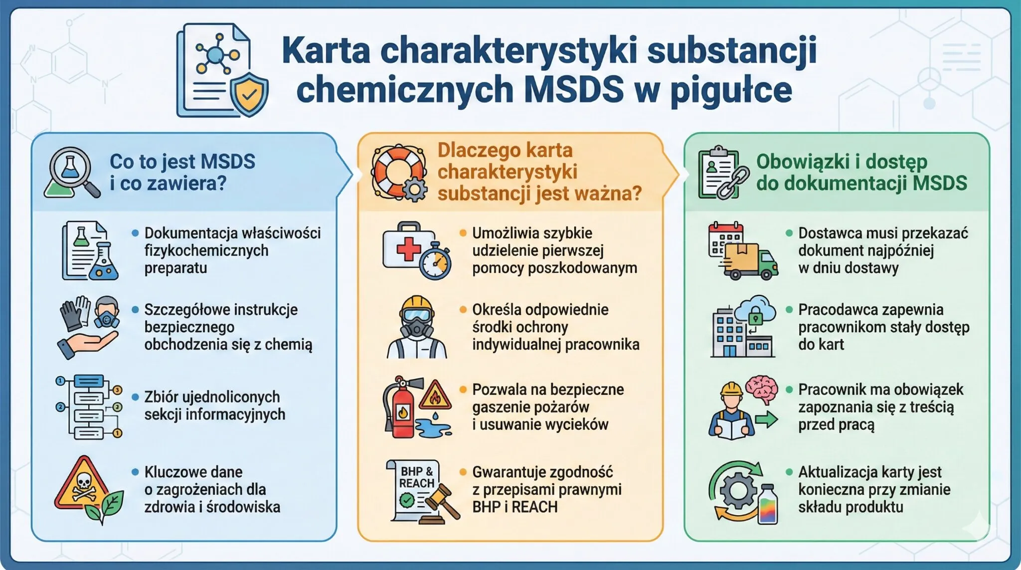 Karta charakterystyki substancji chemicznych MSDS w pigułce