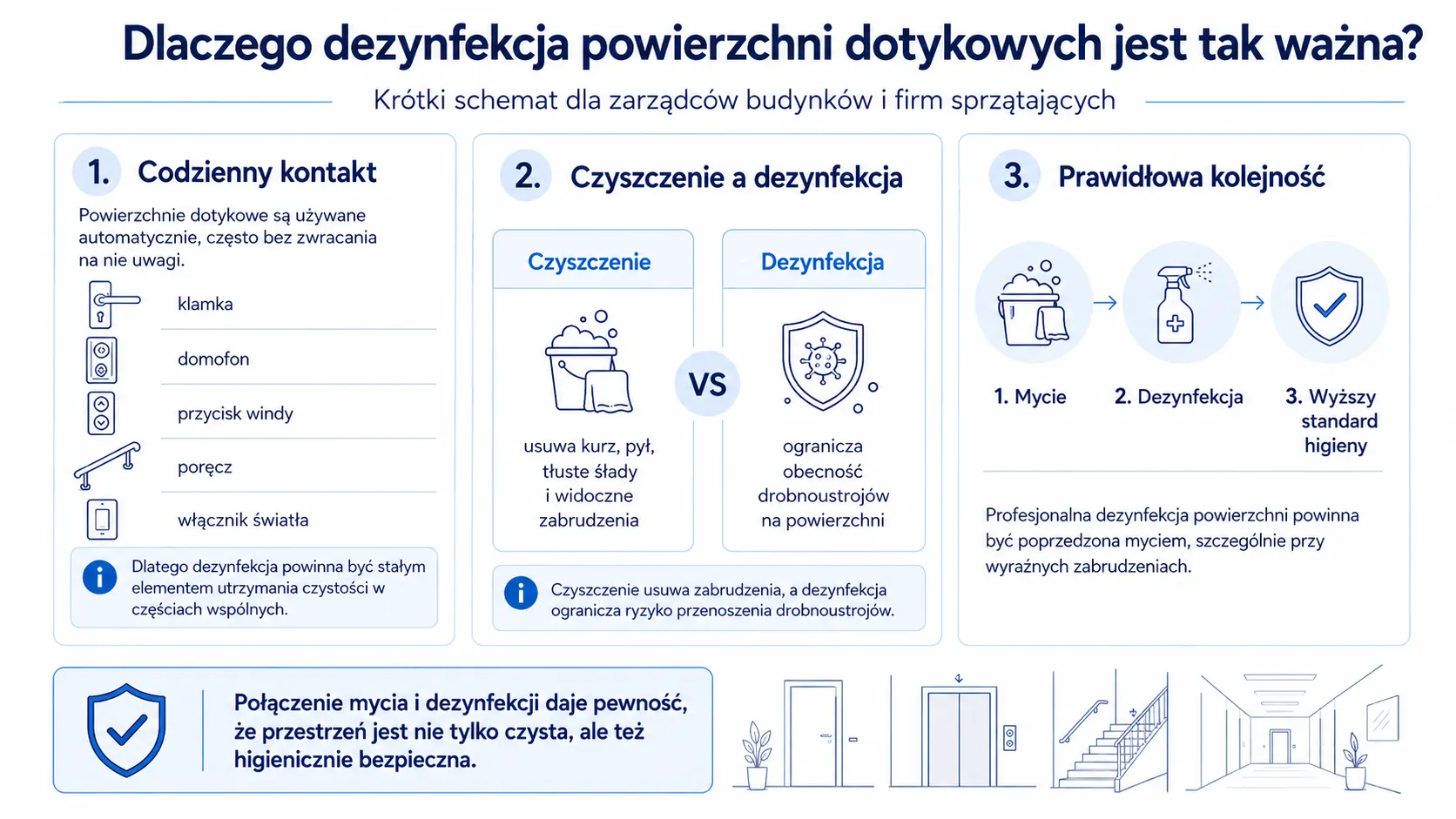 Dlaczego dezynfekcja powierzchni dotykowych jest tak ważna?