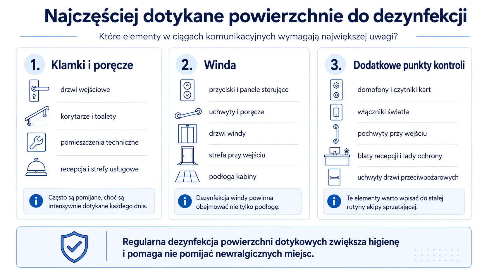 Najczęściej dotykane powierzchnie do dezynfekcji