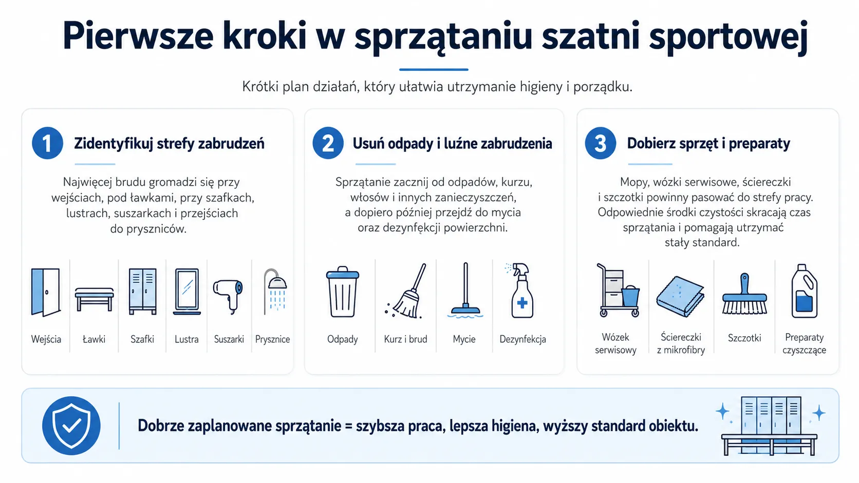 Pierwsze kroki w sprzątaniu szatni sportowej