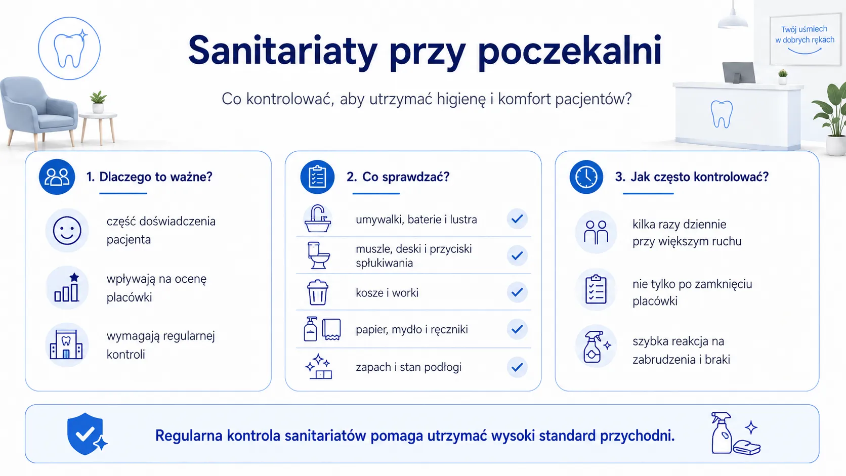 Sanitariaty przy poczekalni - co kontrolować, aby utrzymać higienę i komfort pacjentów?