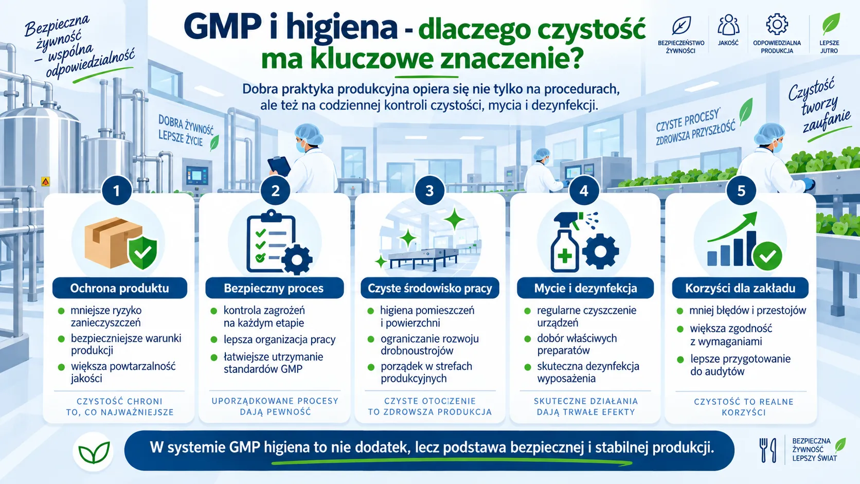 GMP i higiena - dlaczego czystość ma kluczowe znaczenie?